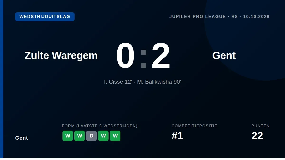 Gent versloeg Zulte Waregem met 0-2 door treffers van Cisse en Balikwisha, waardoor de ploeg van Rik De Mil de leiding in...