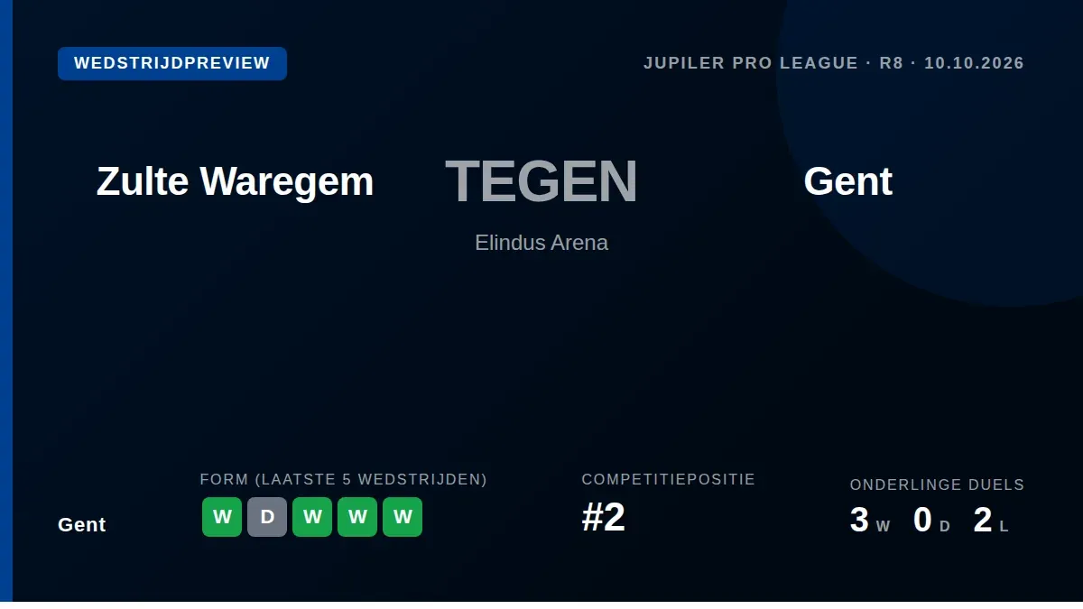 Gent staat tweede in de Jupiler Pro League en gaat zaterdagavond naar Zulte Waregem op een reeks van vijf ongeslagen...