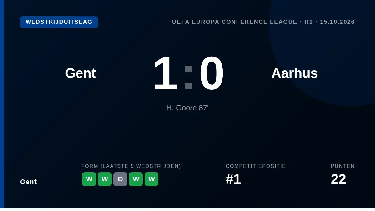 KAA Gent begon de UEFA Conference League-groepsfase met een 1-0 zege op Aarhus GF, dankzij een doelpunt van Hyllarion...